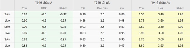 Soi Kèo Bóng Đá Le Havre vs Lens - Cơ Hội Thắng Lớn Cùng AE888 3 Tỷ lệ cược chuẩn cho màn đụng độ Le Havre vs Lens