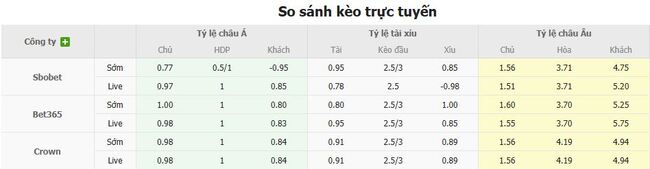 Soi Kèo Malmo FF vs SK Sigma Olomouc - Nhận Định Và Dự Đoán Chuẩn AE888 3 Tỷ lệ cược chuẩn cho màn đụng độ Malmo FF vs SK Sigma Olomouc