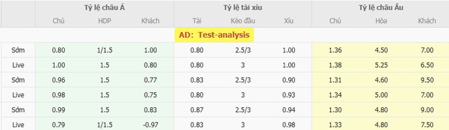 Soi kèo bóng đá Midtjylland vs Fredrikstad, 23h00 – 14/08/2025 3 Tỷ lệ cược chuẩn cho màn đụng độ Midtjylland vs Fredrikstad