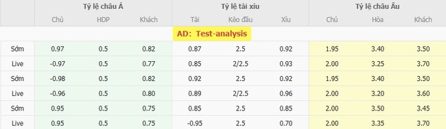 Soi kèo bóng đá Norwich City vs Millwall, 21h00 – 09/08/2025 3 Tỷ lệ cược chuẩn cho màn đụng độ Norwich City vs Millwall
