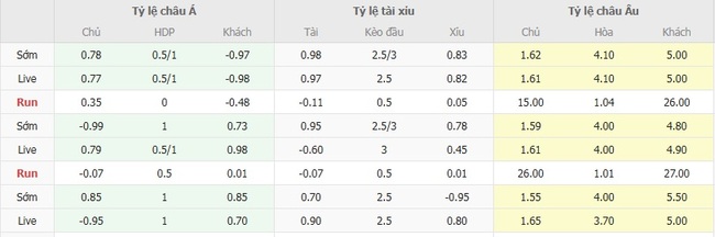 AE888 - Tỷ Lệ Kèo, Dự Đoán Kết Quả Pumas UNAM vs Puebla Mới Nhất 3 Tỷ lệ cược chuẩn cho màn đụng độ Pumas UNAM vs Puebla