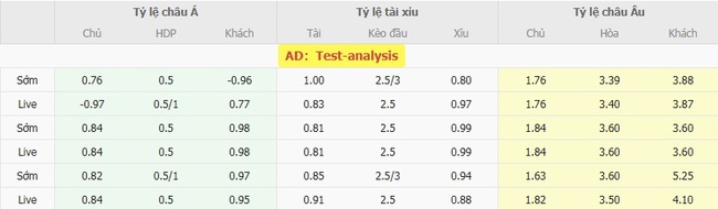 Phân tích và soi kèo trận đấu Rigas Futbola Skola vs KuPS 3 Tỷ lệ cược chuẩn cho màn đụng độ Rigas Futbola skola vs KuPS