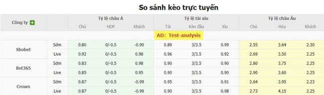 Phân tích kèo cược - kèo Sandefjord vs Viking 3 Tỷ lệ cược chuẩn cho màn đụng độ Sandefjord vs Viking