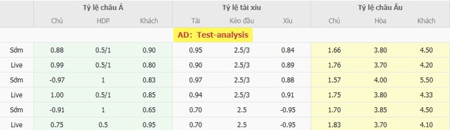 Dự đoán trận đấu SC Heerenveen Vs Volendam 3 Tỷ lệ cược chuẩn cho màn đụng độ SC Heerenveen vs Volendam