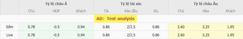 Soi kèo SC Sagamihara vs Blaublitz Akita: Cuộc đối đầu đáng chú ý 3 Tỷ lệ cược chuẩn cho màn đụng độ SC Sagamihara vs Blaublitz Akita