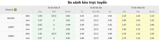 Soi Kèo Wrexham vs West Bromwich (WBA) - Nhận Định, Dự Đoán Tỷ Số Và Kèo Châu Á 3 Tỷ lệ cược chuẩn cho màn đụng độ Wrexham vs West Bromwich (WBA)